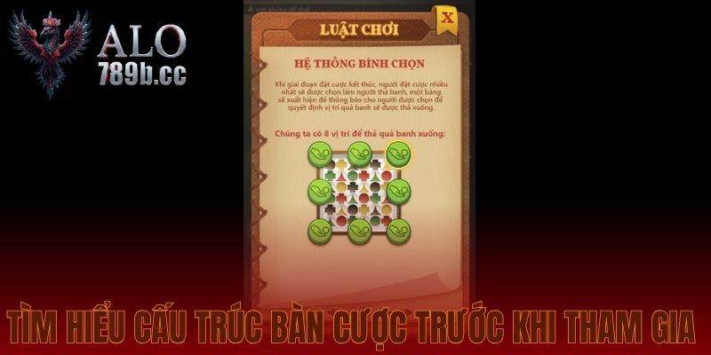 Tìm hiểu cấu trúc bàn cược trước khi tham gia 