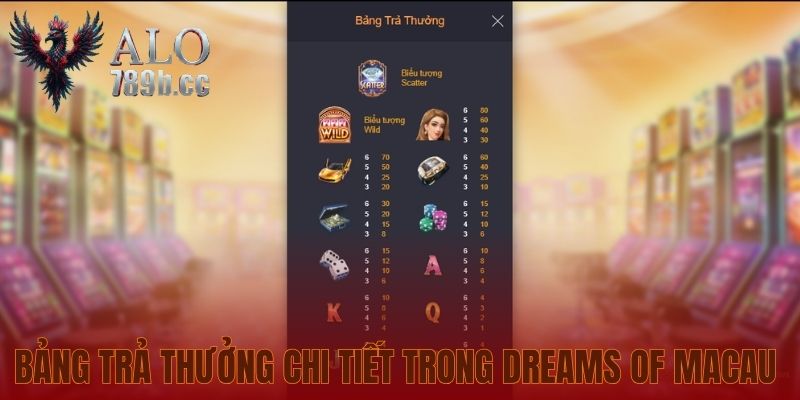 Bảng trả thưởng chi tiết trong Dreams of Macau