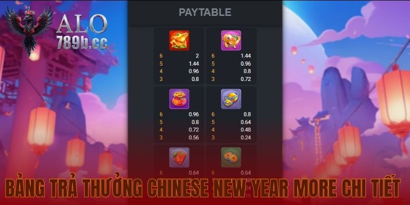 Bảng trả thưởng Chinese New Year More chi tiết