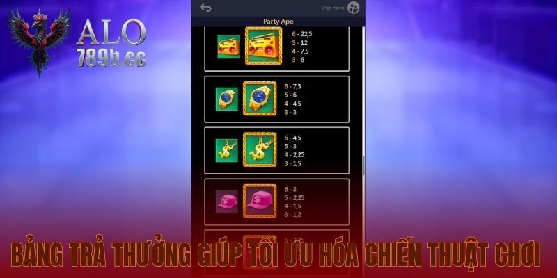 Bảng trả thưởng giúp tối ưu hóa chiến thuật chơi