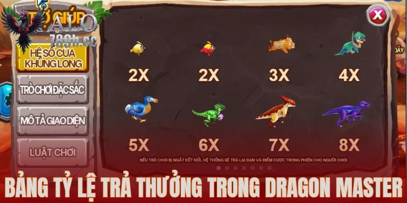 Bảng tỷ lệ trả thưởng trong Dragon Master