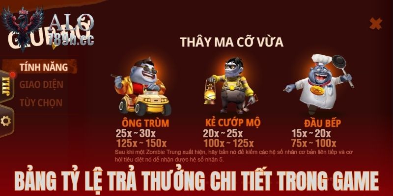 Bảng tỷ lệ trả thưởng chi tiết trong game
