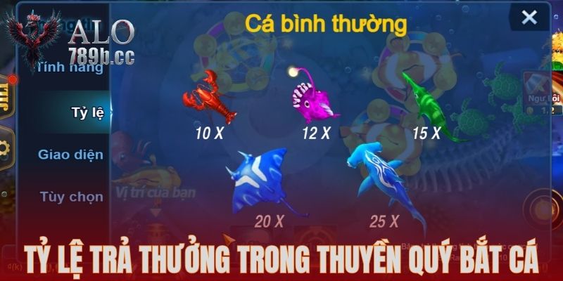 Tỷ lệ trả thưởng cho sinh vật trong Thuyền Quý Bắt Cá