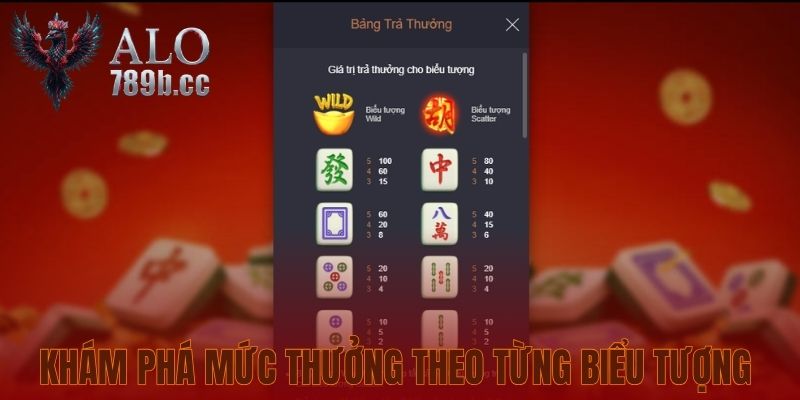 Khám phá mức thưởng theo từng biểu tượng